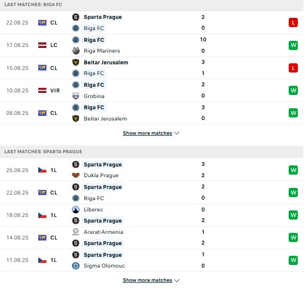 PD Riga vs Sparta Praha