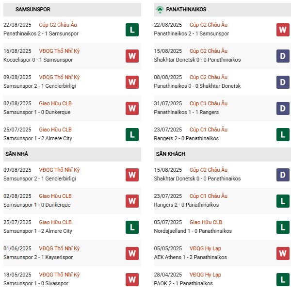 PD Samsunspor vs Panathinaikos