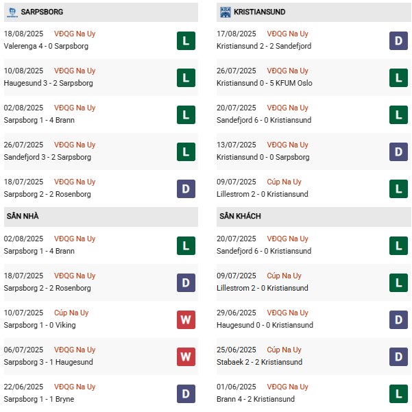 PD Sarpsborg vs Kristiansund