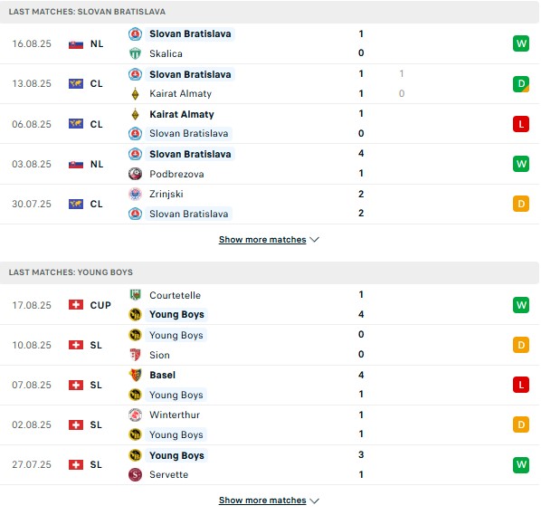 PD Slovan Bratislava vs Young Boys