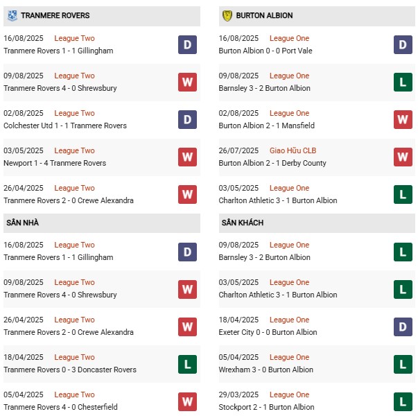 PD Tranmere vs Burton Albion