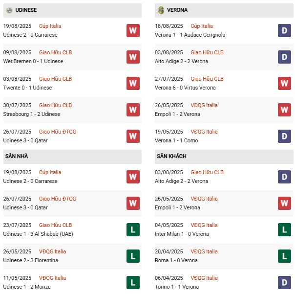 PD Udinese vs Hellas Verona