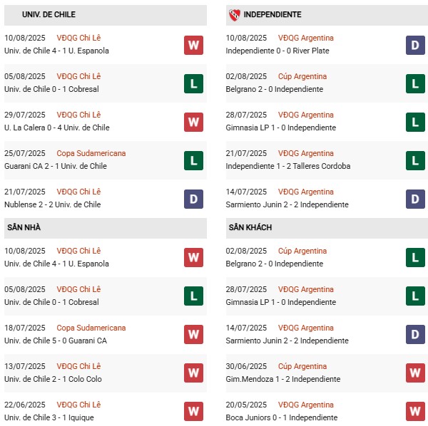 PD Universidad de Chile vs Independiente