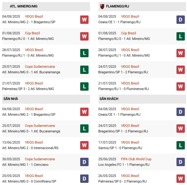 PD Atletico Mineiro vs Flamengo
