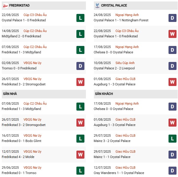 PD Fredrikstad vs Crystal Palace