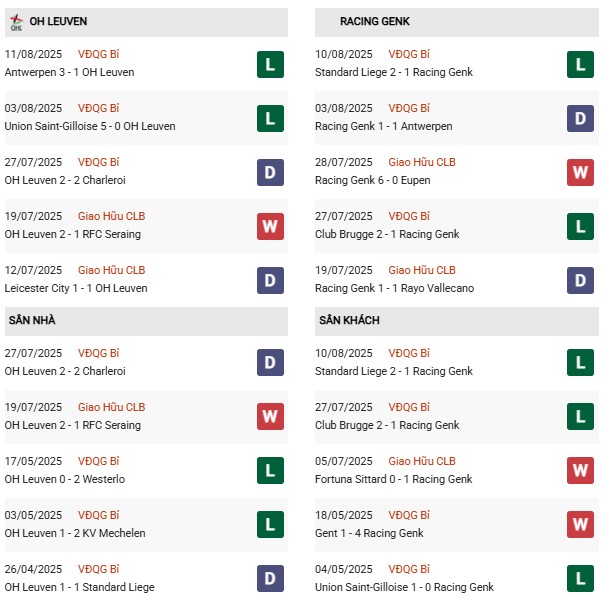 PD Leuven vs Genk