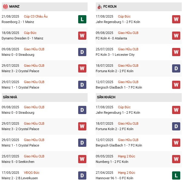PD Mainz vs FC Koln