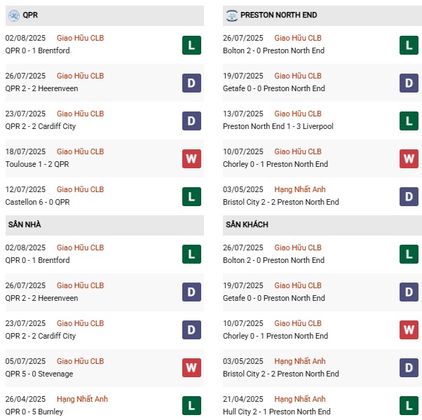 PD QPR vs Preston