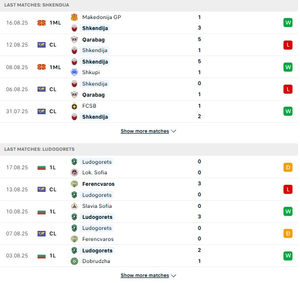 PD Shkendija vs Ludogorets
