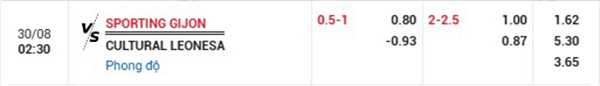 TlSporting Gijon vs Cultural Leonesa