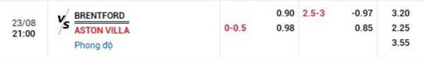 ttL Brentford vs Aston Villa