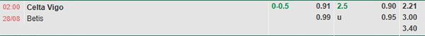 TL Celta Vigo vs Real Betis