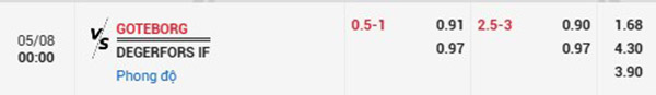 TLGoteborg vs Degerfors
