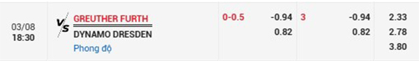 TL Greuther Furth vs Dynamo Dresden