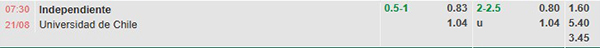 Tl Independiente vs Universidad Chile