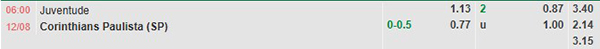 TL Juventude vs Corinthians