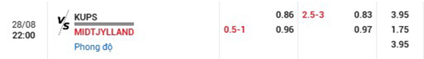 TL KuPS vs Midtjylland