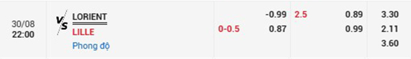TL Lorient vs Lille