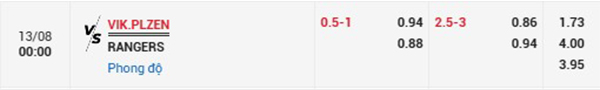 TL Plzen vs Rangers