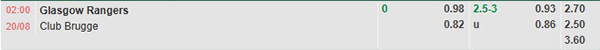 Tl Rangers vs Club Brugge