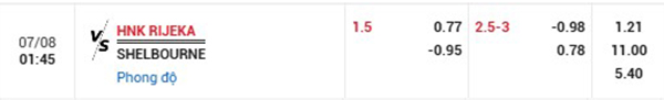 Tl Rijeka vs Shelbourne
