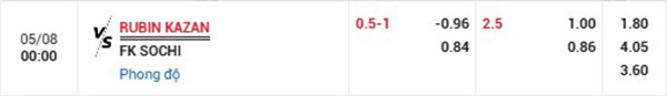 TL Rubin Kazan vs Sochi