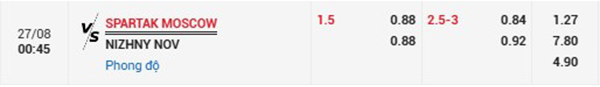 Tl Spartak Moscow vs Nizhny