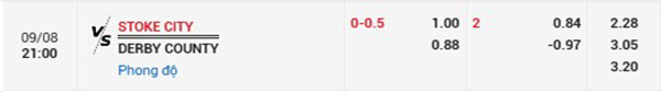 Tl Stoke vs Derby County