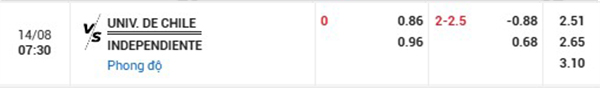 TL Universidad de Chile vs Independiente