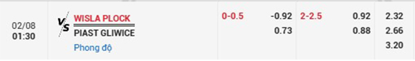 Tl Wisla Plock vs Piast Gliwice