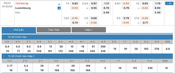 Tỷ lệ Thổ Nhĩ Kỳ vs Luxembourg