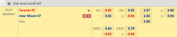Tỷ lệ Aalborg vs Odense