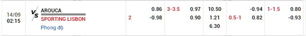 Tỷ lệ Arouca vs Sporting Lisbon