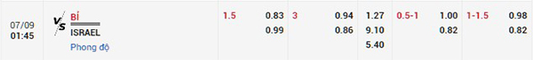 Tỷ lệ Bỉ vs Israel