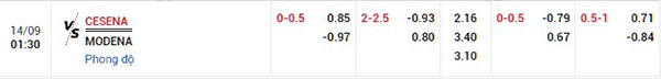 Tỷ lệ Cesena vs Modena