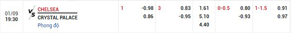 Tỷ lệ Chelsea vs Crystal Palace