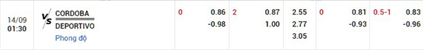 Tỷ lệ Cordoba vs Deportivo