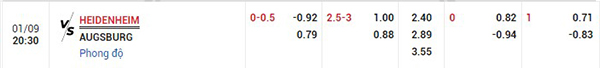 Tỷ lệ Heidenheim vs Augsburg