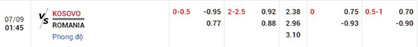 Tỷ lệ Kosovo vs Romania