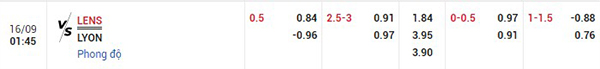 Tỷ lệ Lens vs Lyon