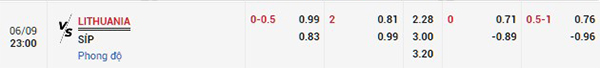 Tỷ lệ Lithuania vs Síp
