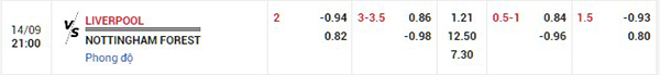 Tỷ lệ Liverpool vs Nottingham