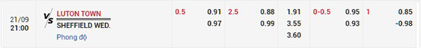 Tỷ lệ Luton vs Sheffield Wed