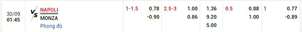 Tỷ lệ Napoli vs Monza