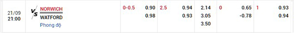 Tỷ lệ Norwich vs Watford
