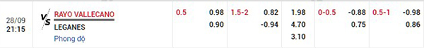 Tỷ lệ Rayo Vallecano vs Leganes