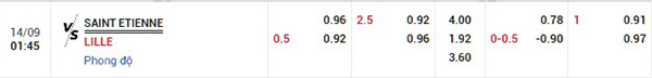 Tỷ lệ Saint Etienne vs Lille