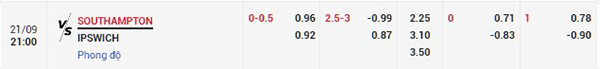 Tỷ lệ Southampton vs Ipswich