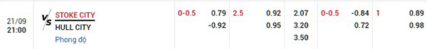 Tỷ lệ Stoke vs Hull