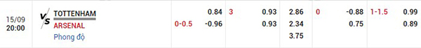Tỷ lệ Tottenham vs Arsenal
